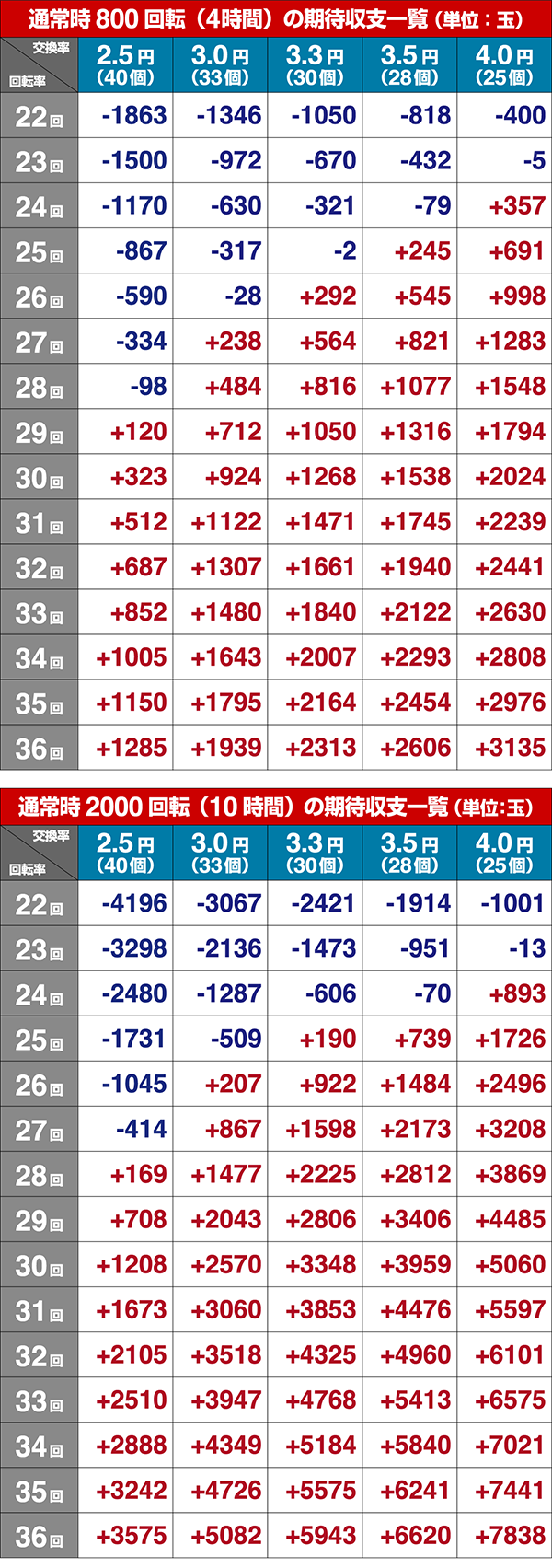 ミニミニモンスター4期待収支設定2