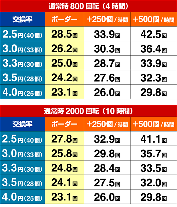 ミニミニモンスター4期待収支設定2