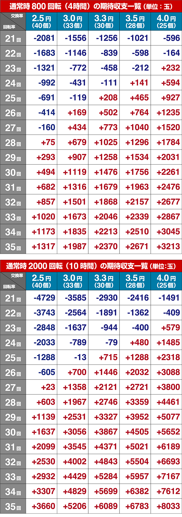 ミニミニモンスター4期待収支設定3