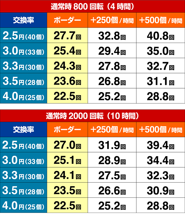 ミニミニモンスター4期待収支設定3