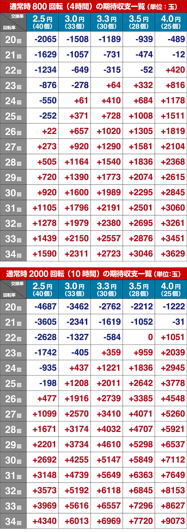 ミニミニモンスター4期待収支設定4