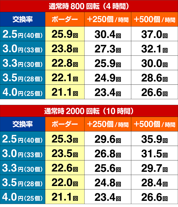 ミニミニモンスター4期待収支設定4