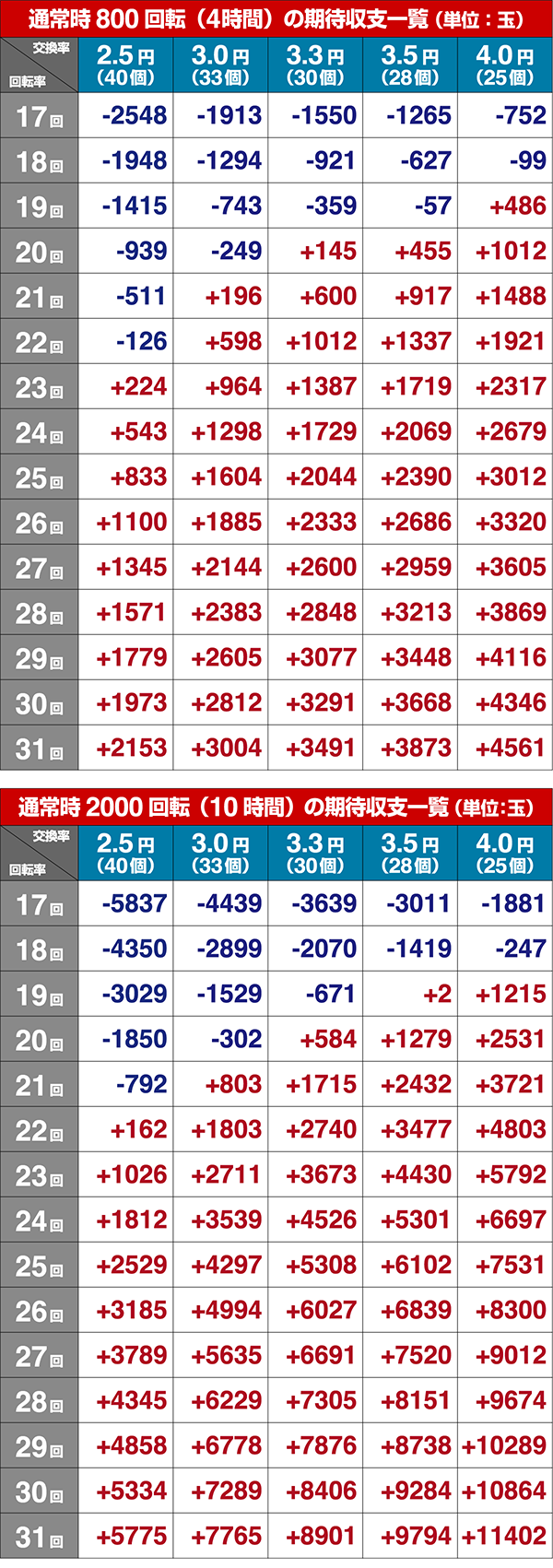 ミニミニモンスター4期待収支設定5