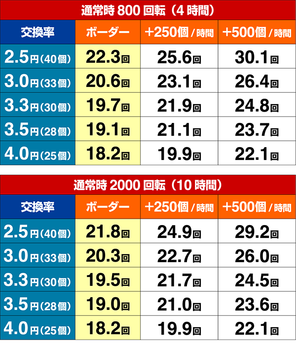 ミニミニモンスター4期待収支設定5