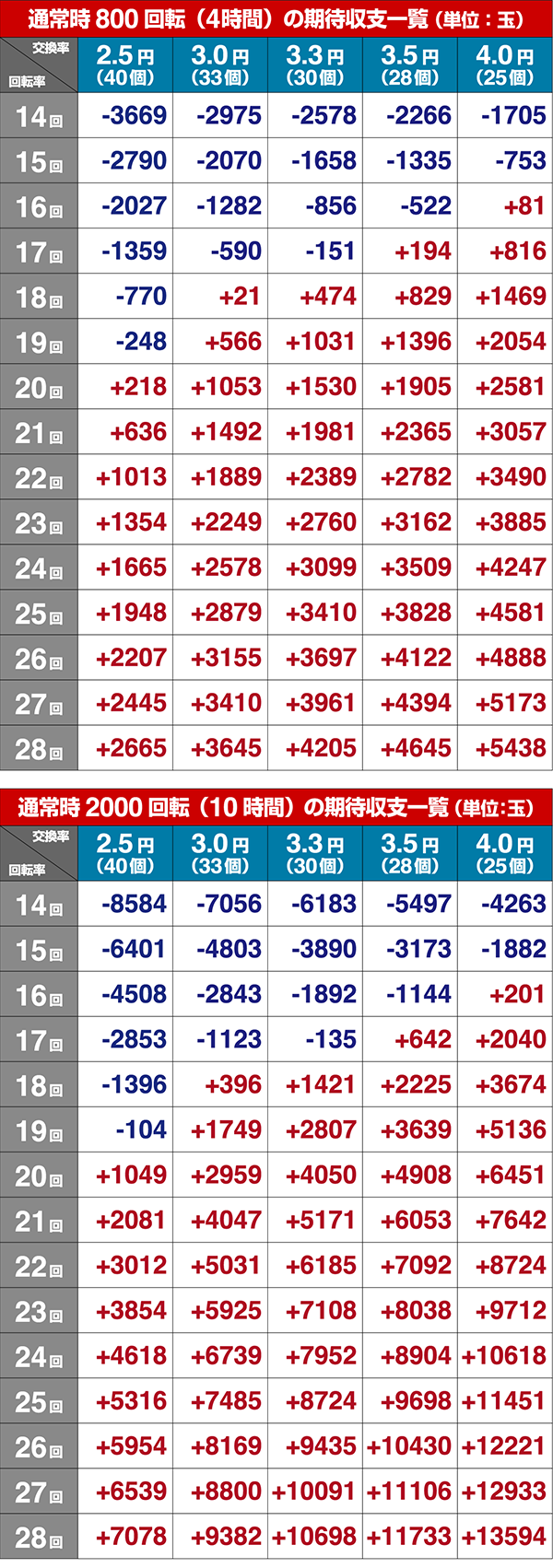 ミニミニモンスター4期待収支設定6