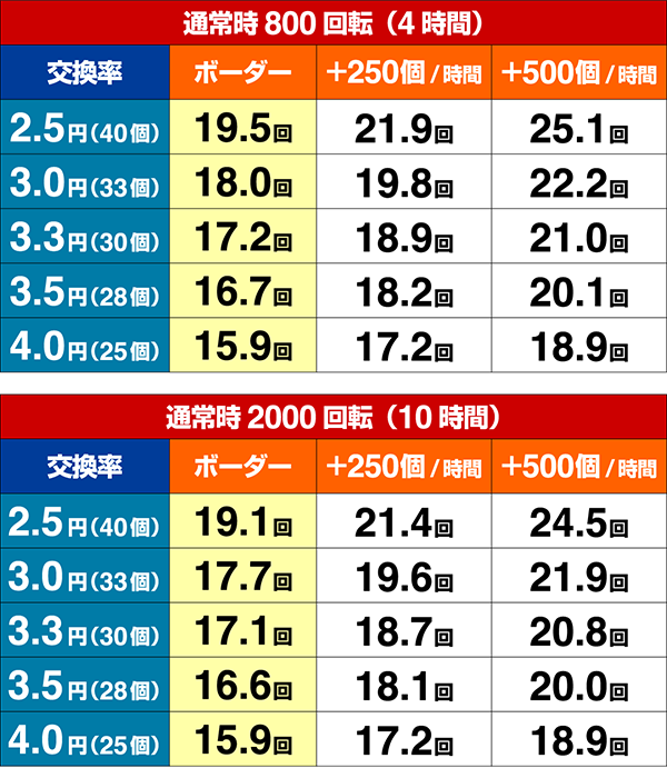 ミニミニモンスター4期待収支設定6