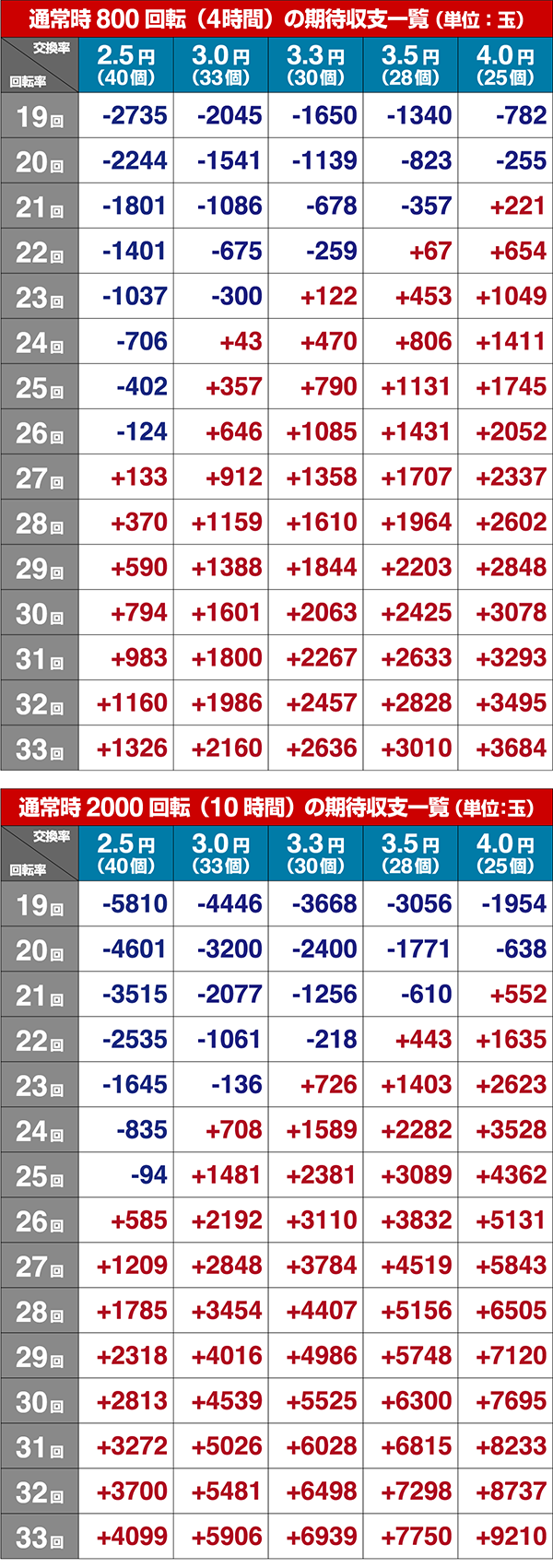 ダンガンロンパ期待収支