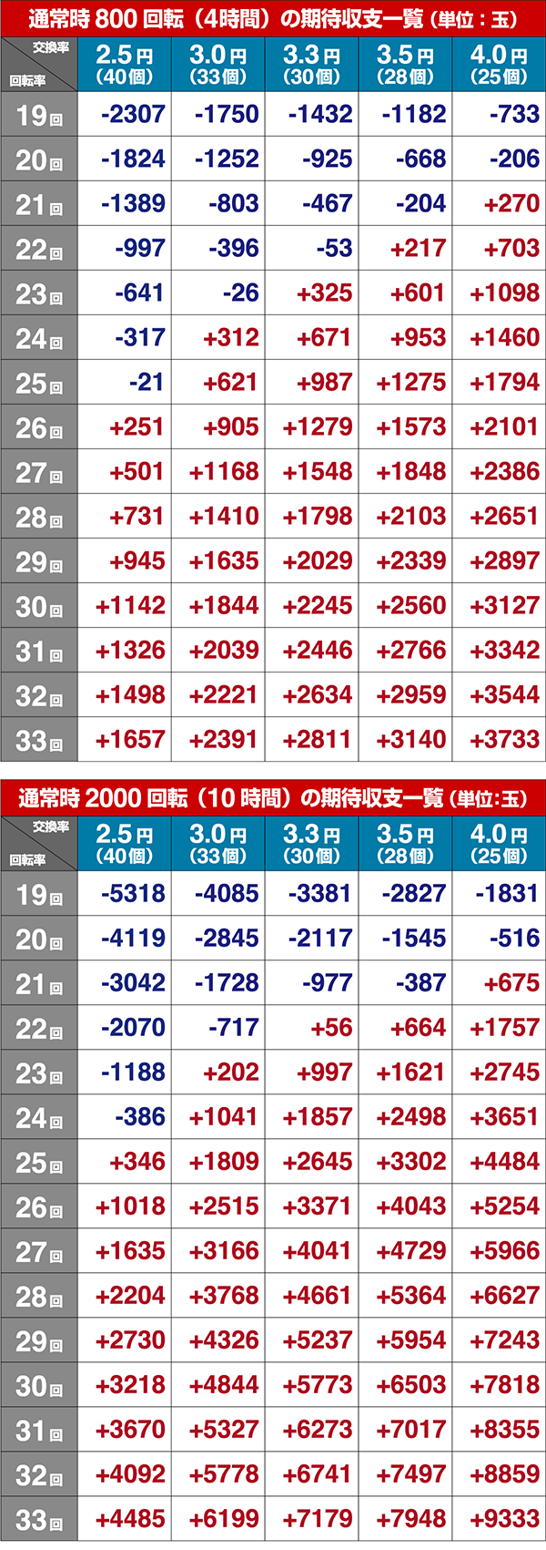 バイオハザードリベレーションズ2期待収支