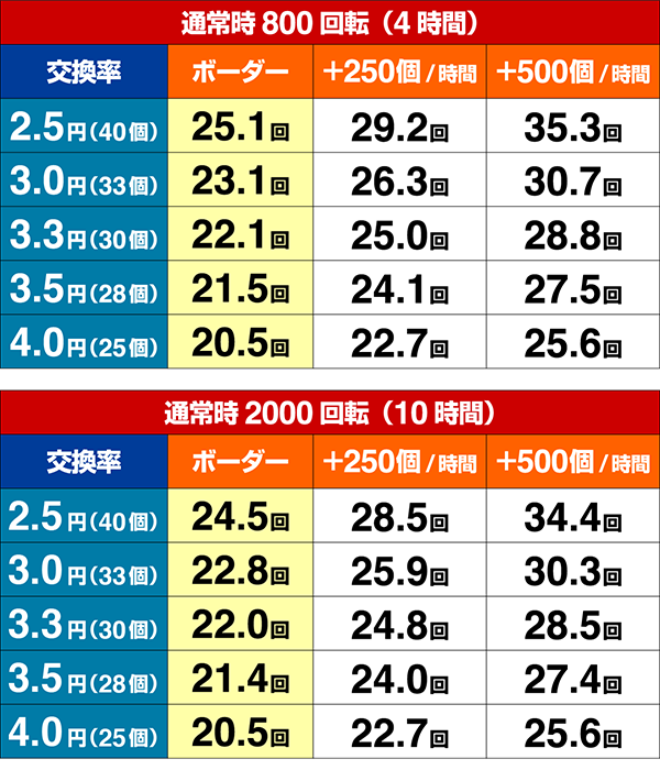 バイオハザードリベレーションズ2期待収支