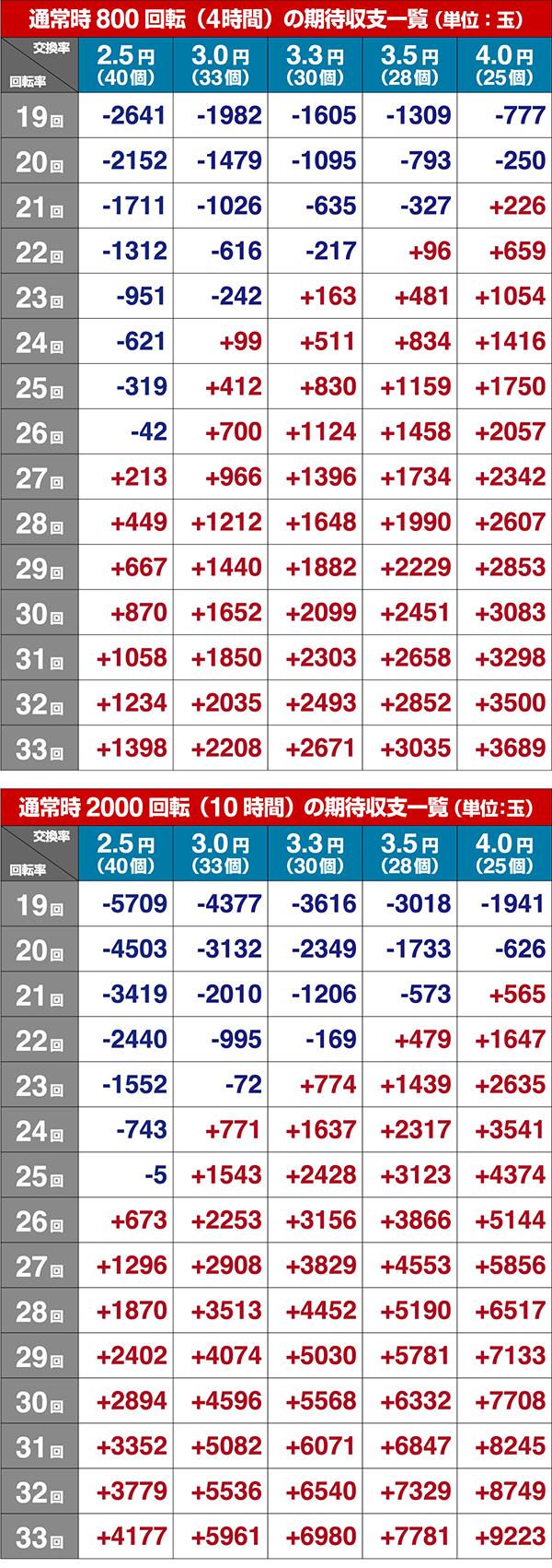 バイオハザードリベレーションズ2期待収支