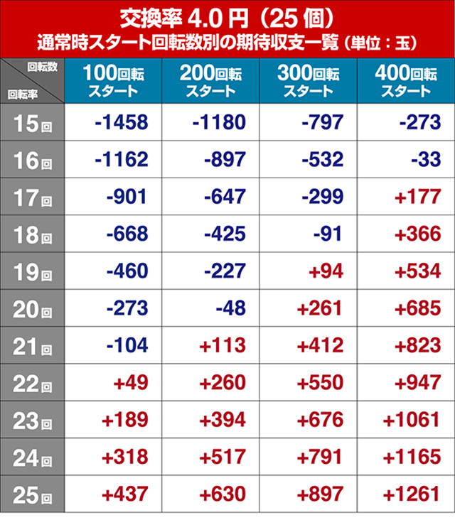 貞子3D2遊タイム狙い目・期待値