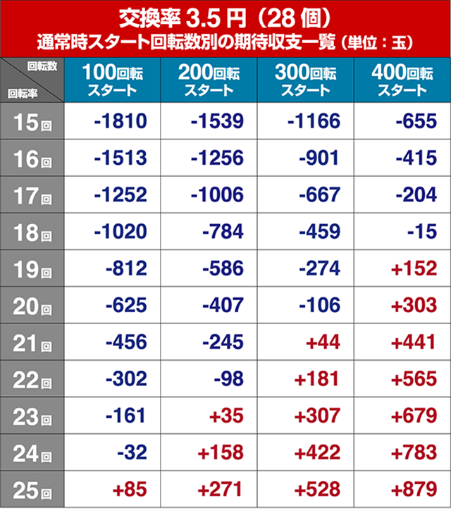貞子3D2遊タイム狙い目・期待値