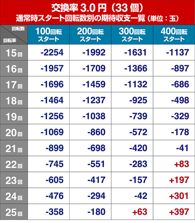 貞子3D2遊タイム狙い目・期待値