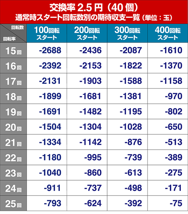 貞子3D2遊タイム狙い目・期待値