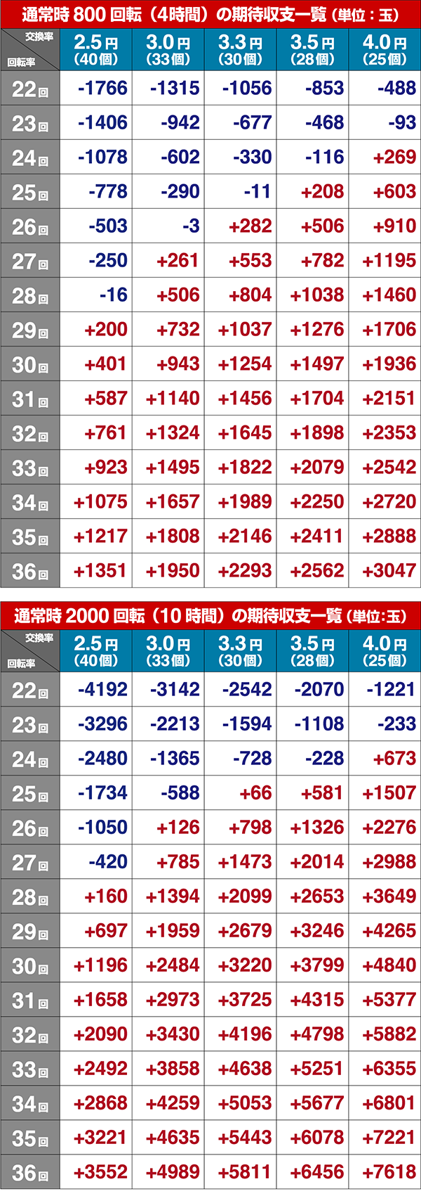 カナカナ2〜桃汁100%〜解析情報・期待収支