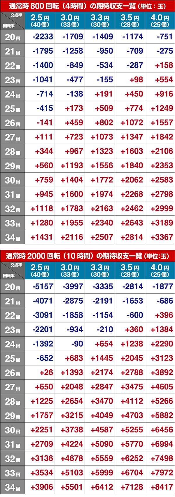 GIDREAM駿各種シミュレート値・期待収支