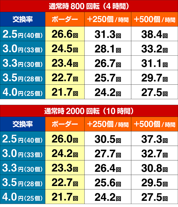 GIDREAM駿各種シミュレート値・期待収支