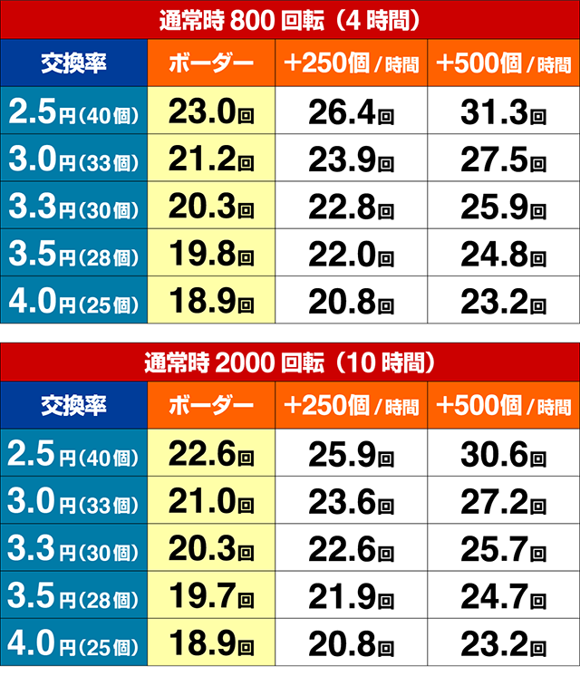 アクエリオンオールスターズ各種シュミレート値・期待収支