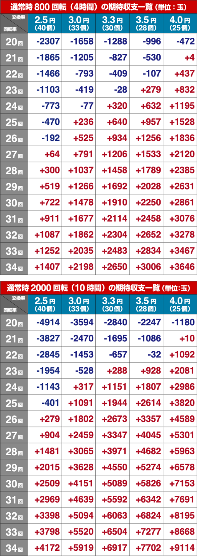 P鳳凰∞期待収支