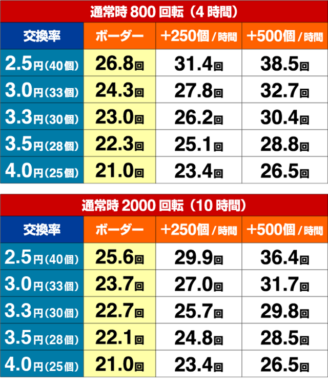 P鳳凰∞期待収支
