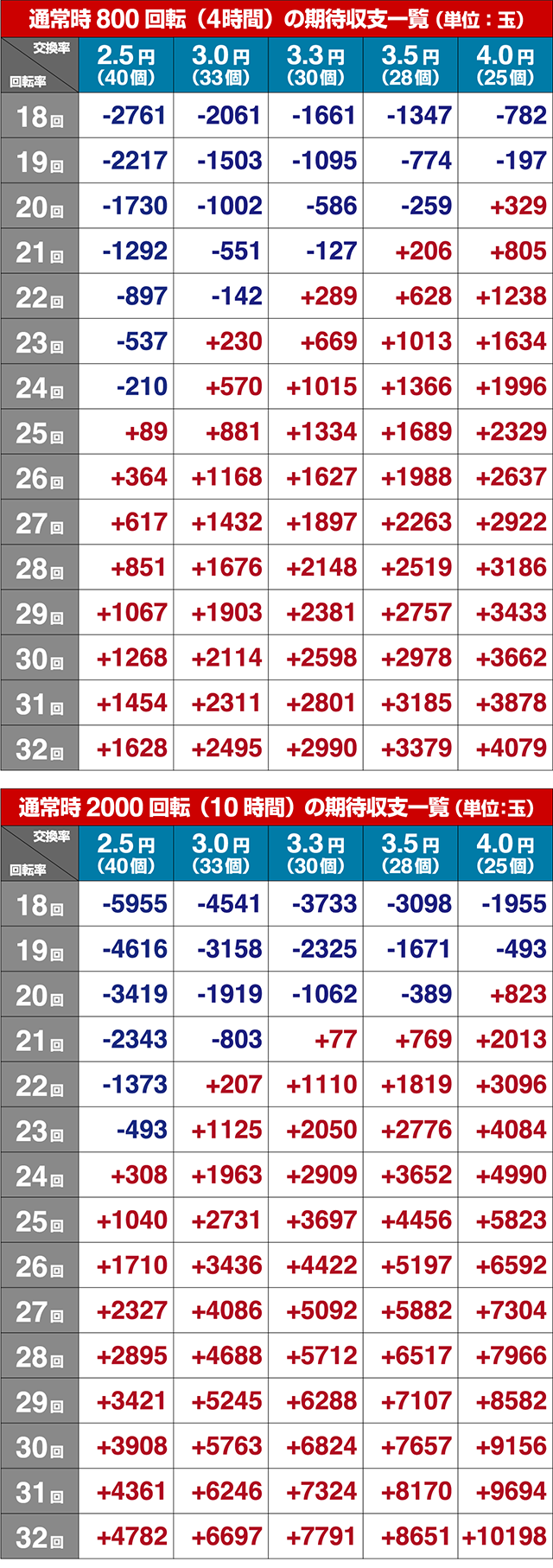 ロードトゥエデン期待収支