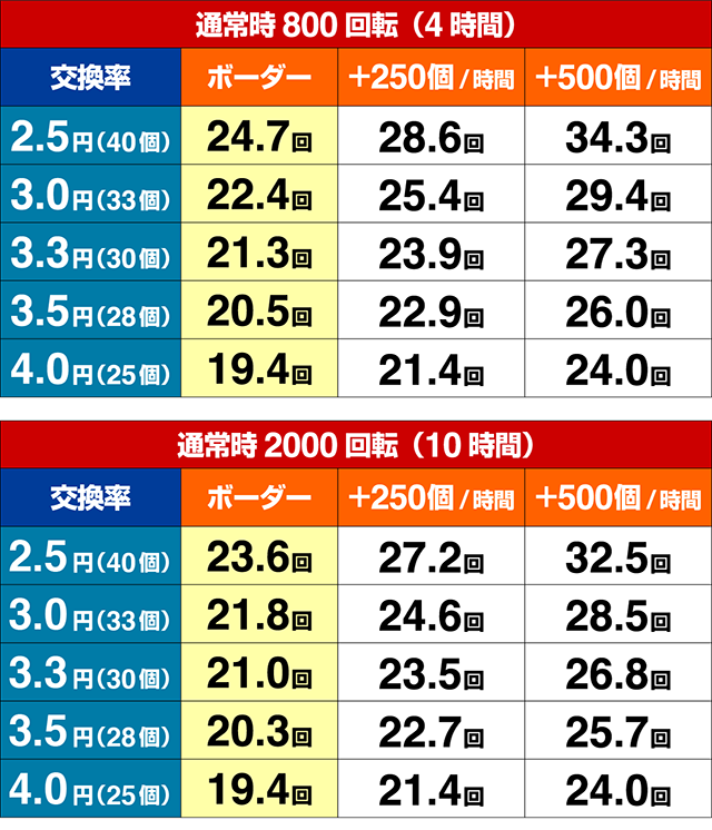 ロードトゥエデン期待収支