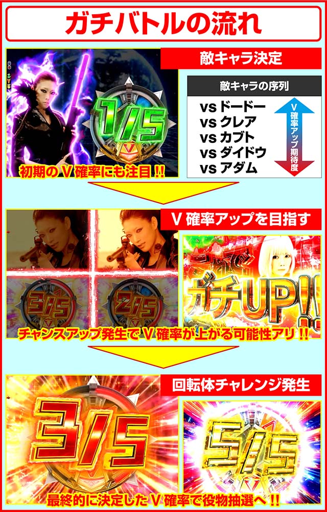 ロードトゥエデン・ガチバトル