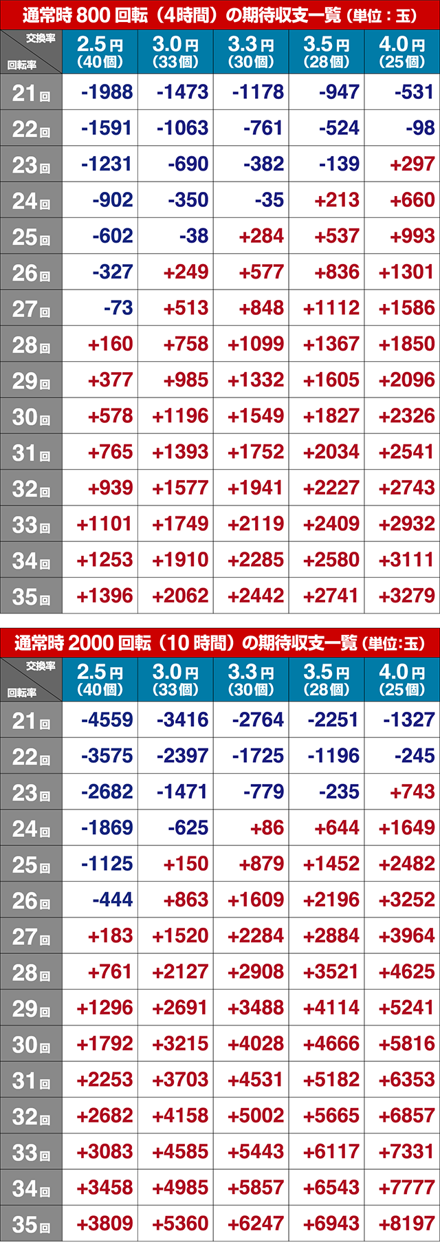 フィーバークィーン2期待収支