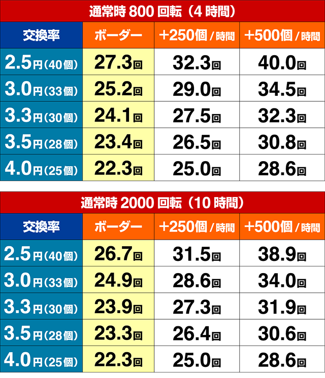 フィーバークィーン2期待収支