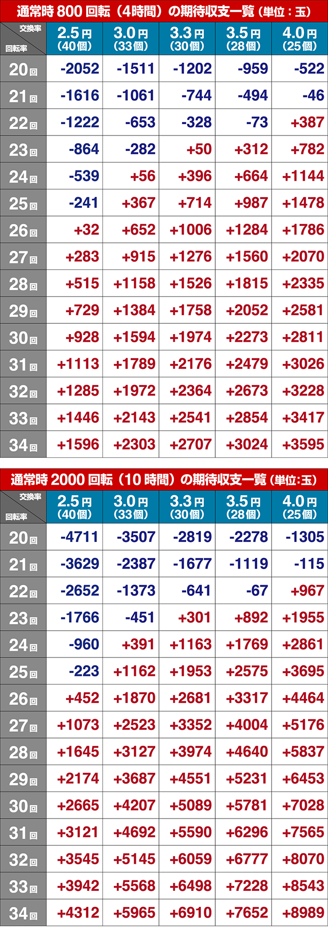 フィーバークィーン2期待収支