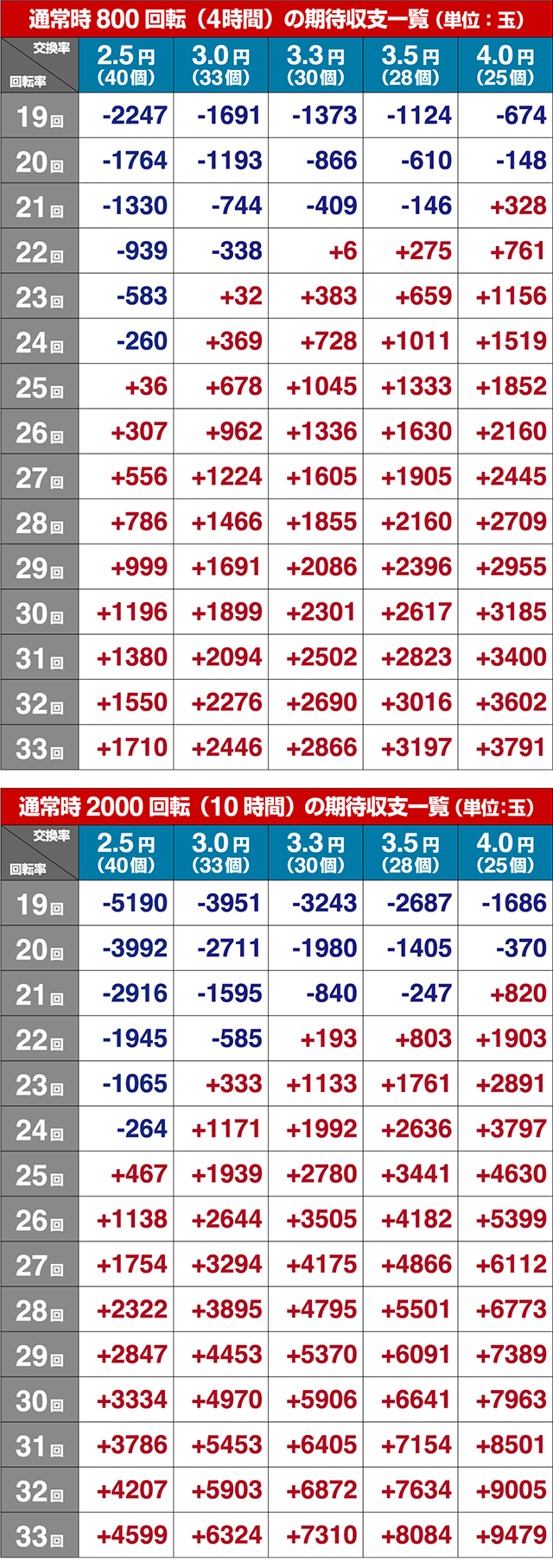フィーバークィーン2期待収支