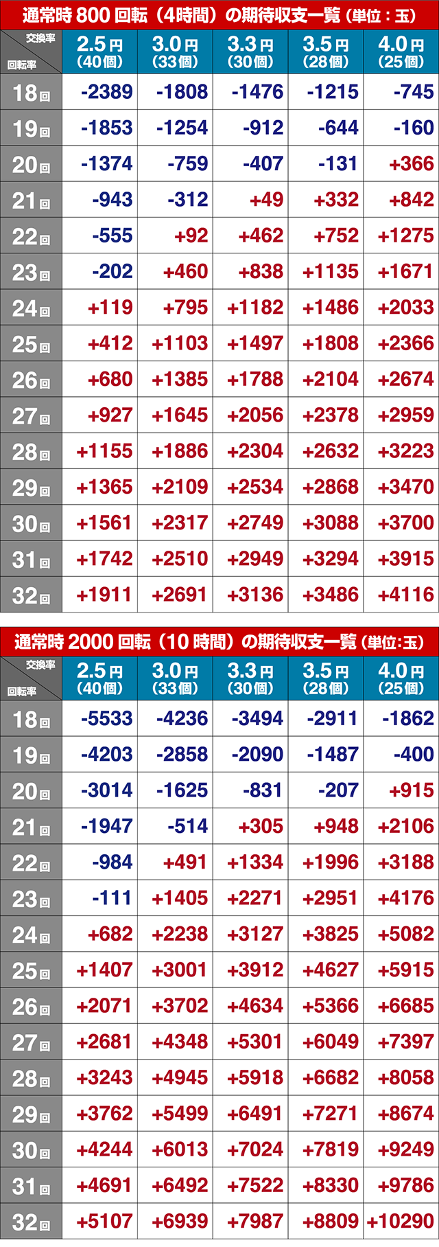 フィーバークィーン2期待収支