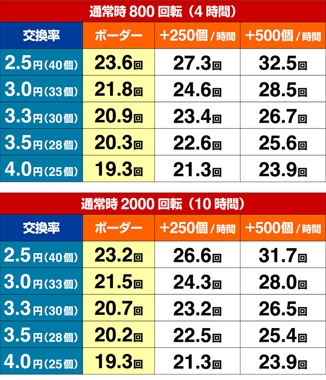 フィーバークィーン2期待収支