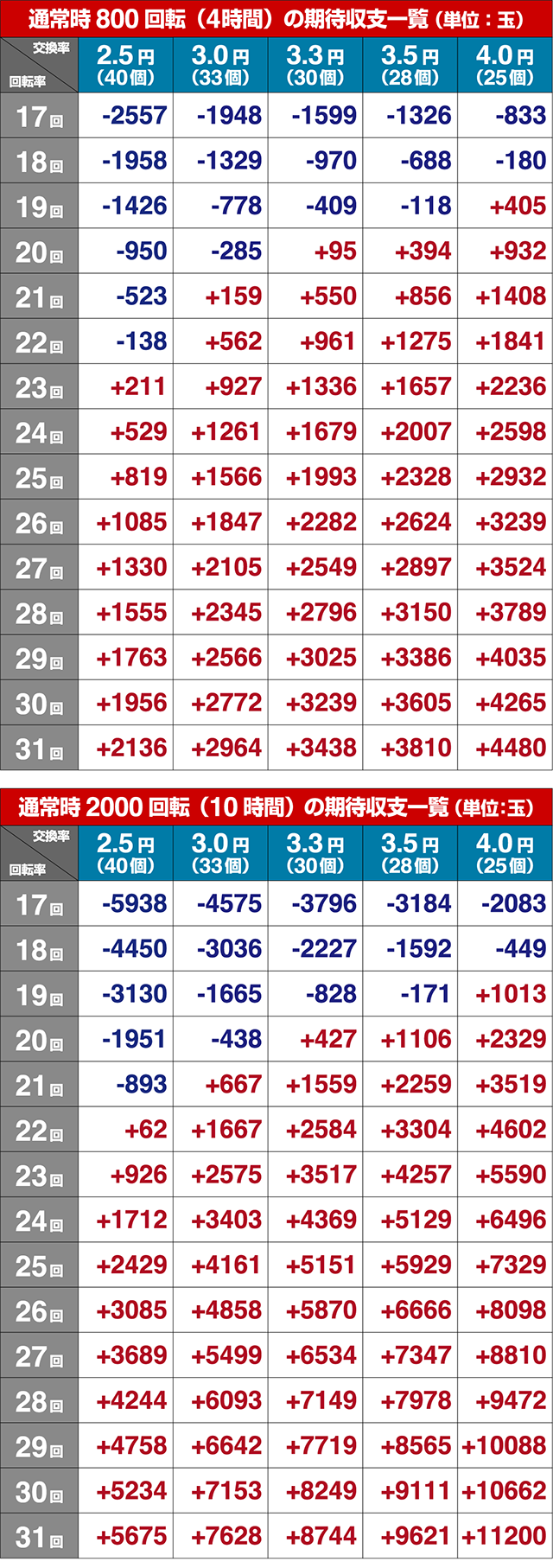 フィーバークィーン2期待収支
