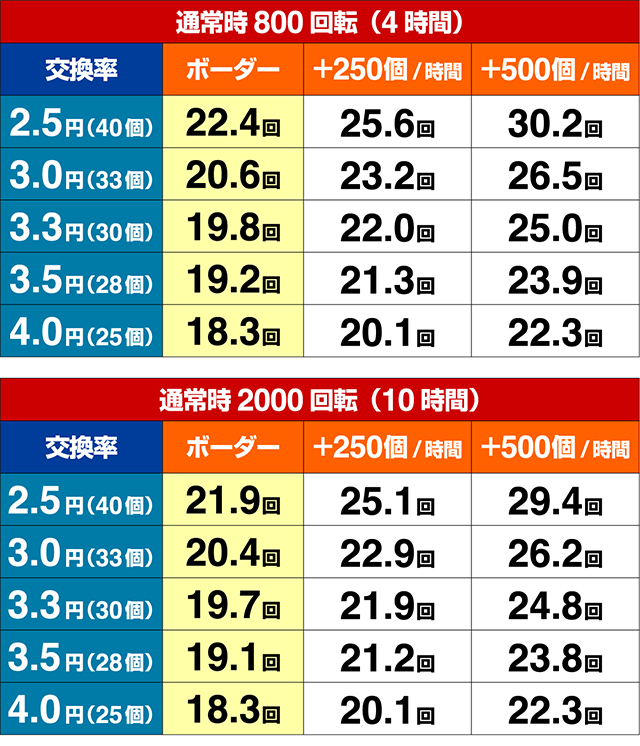 フィーバークィーン2期待収支
