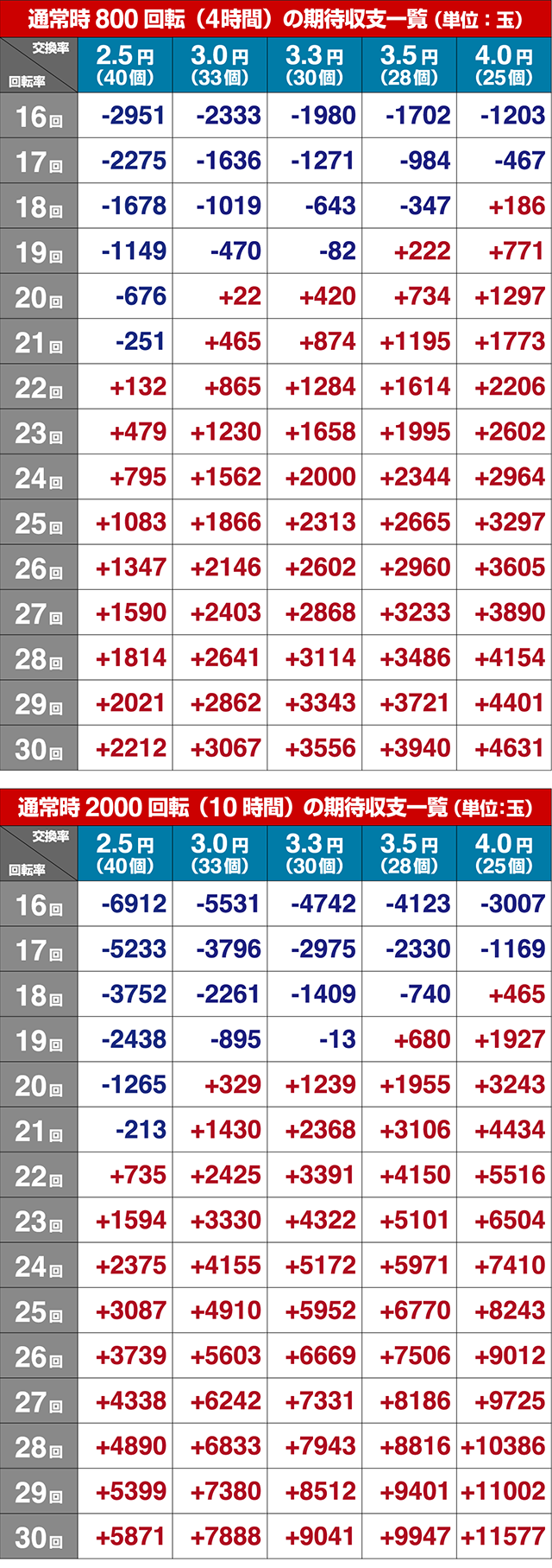 フィーバークィーン2期待収支