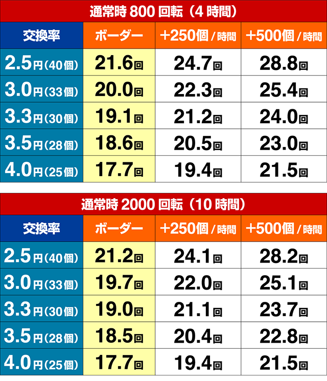 フィーバークィーン2期待収支