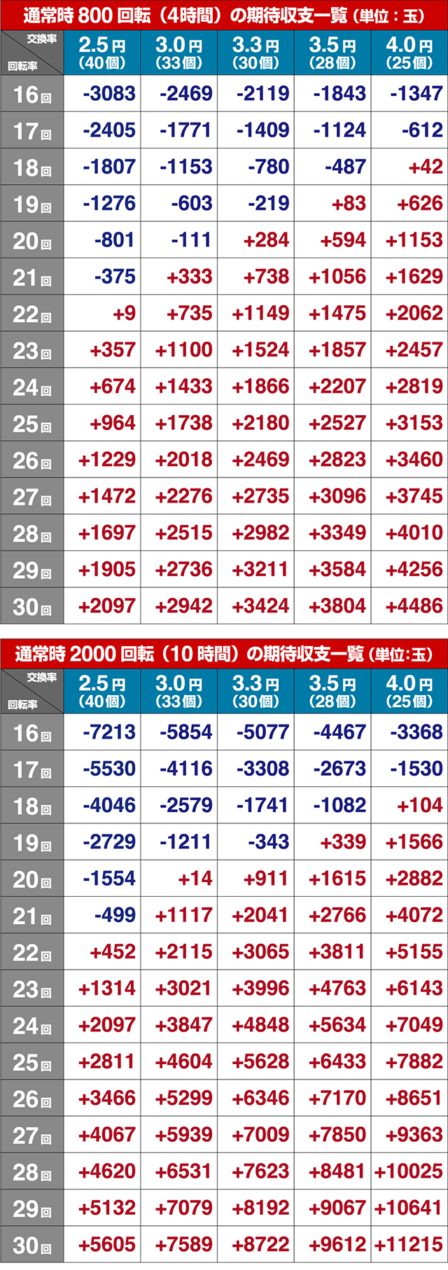 フィーバークィーン2期待収支