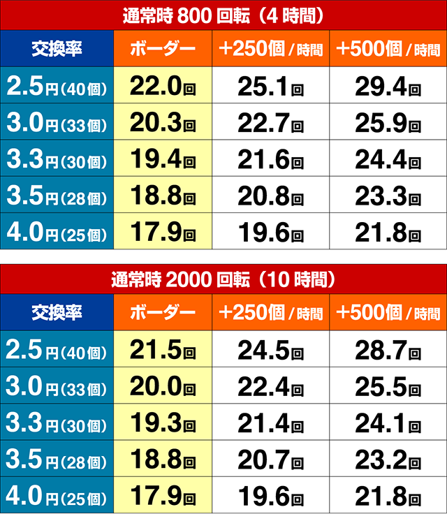 フィーバークィーン2期待収支