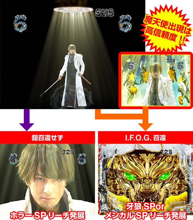 真牙狼リーチ後予告・鎧召還演出