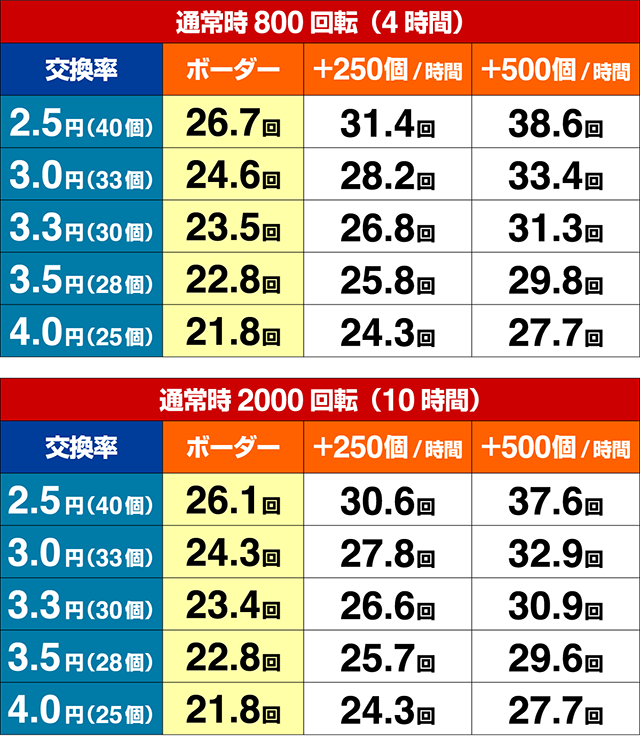 弾球黙示録カイジ沼4期待収支