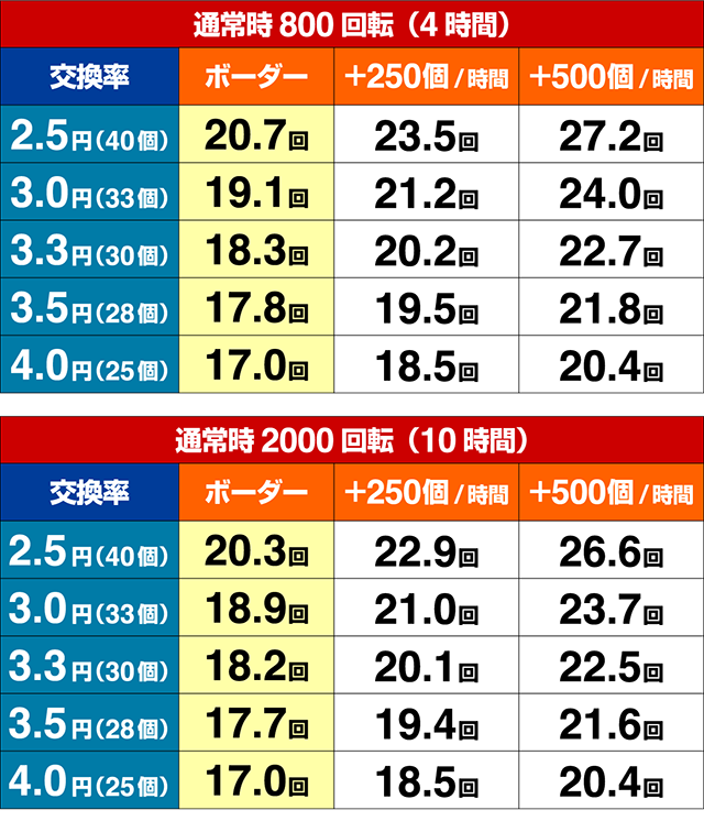 弾球黙示録カイジ沼4期待収支