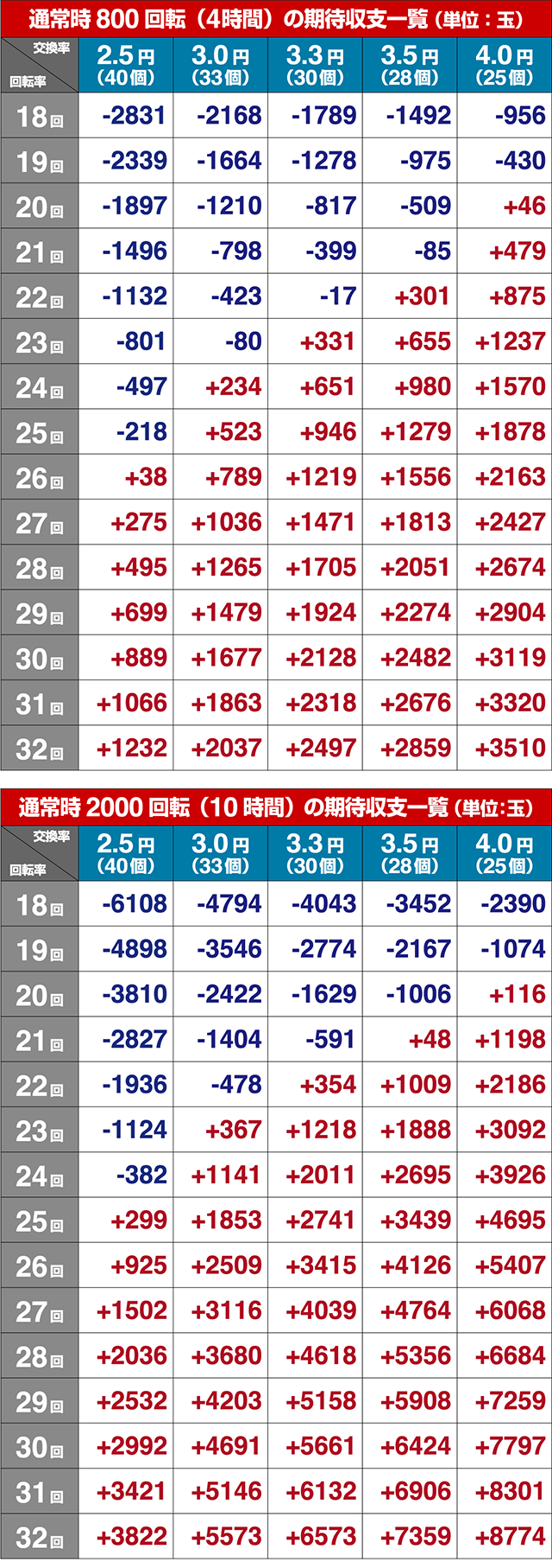 おそ松さんの頑張れゴールデンロード期待収支