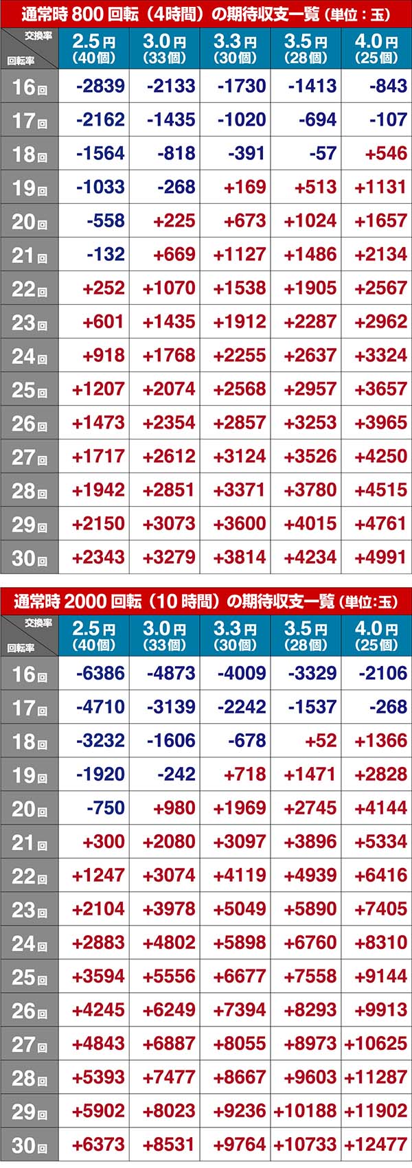 ルパン三世～復活のマモー～・期待収支・ボーダー
