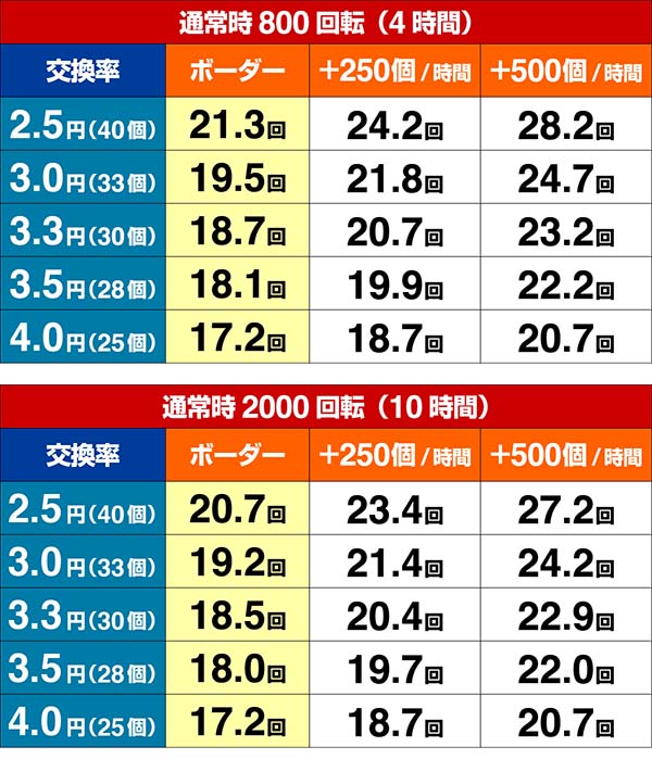 ルパン三世～復活のマモー～・期待収支・ボーダー