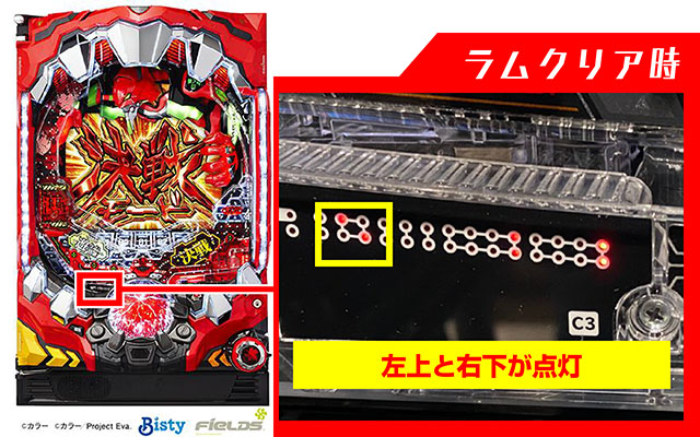 エヴァ決戦真紅・ラムクリア・ランプ判別