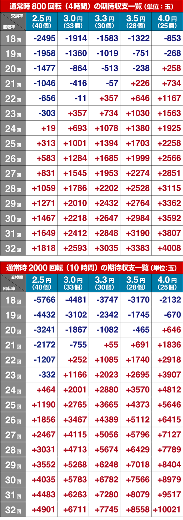 ヤッターマンVVV期待収支