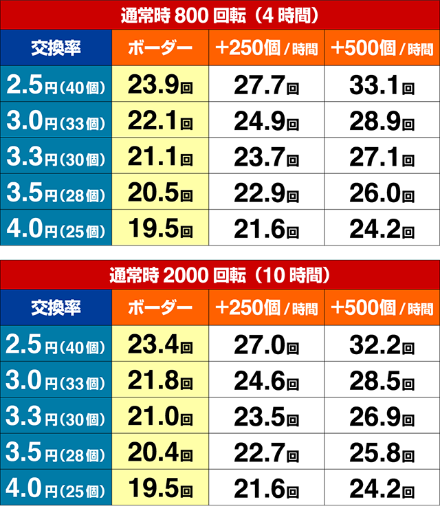 ヤッターマンVVV期待収支