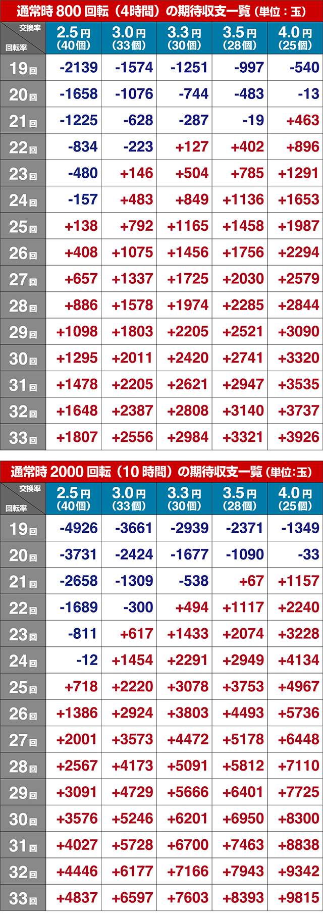 GI優駿倶楽部・期待収支