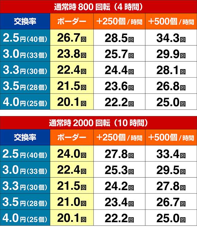 GI優駿倶楽部・期待収支